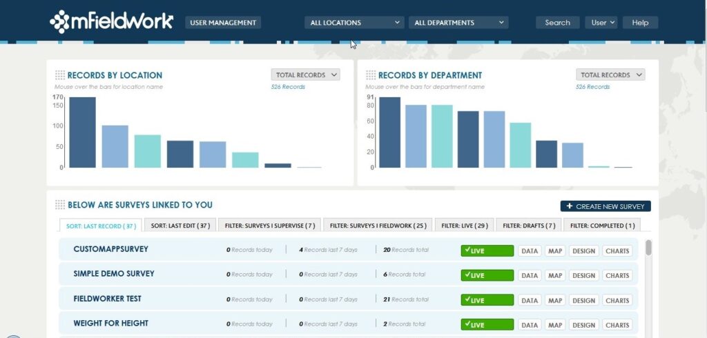 mFieldwork Dashboard